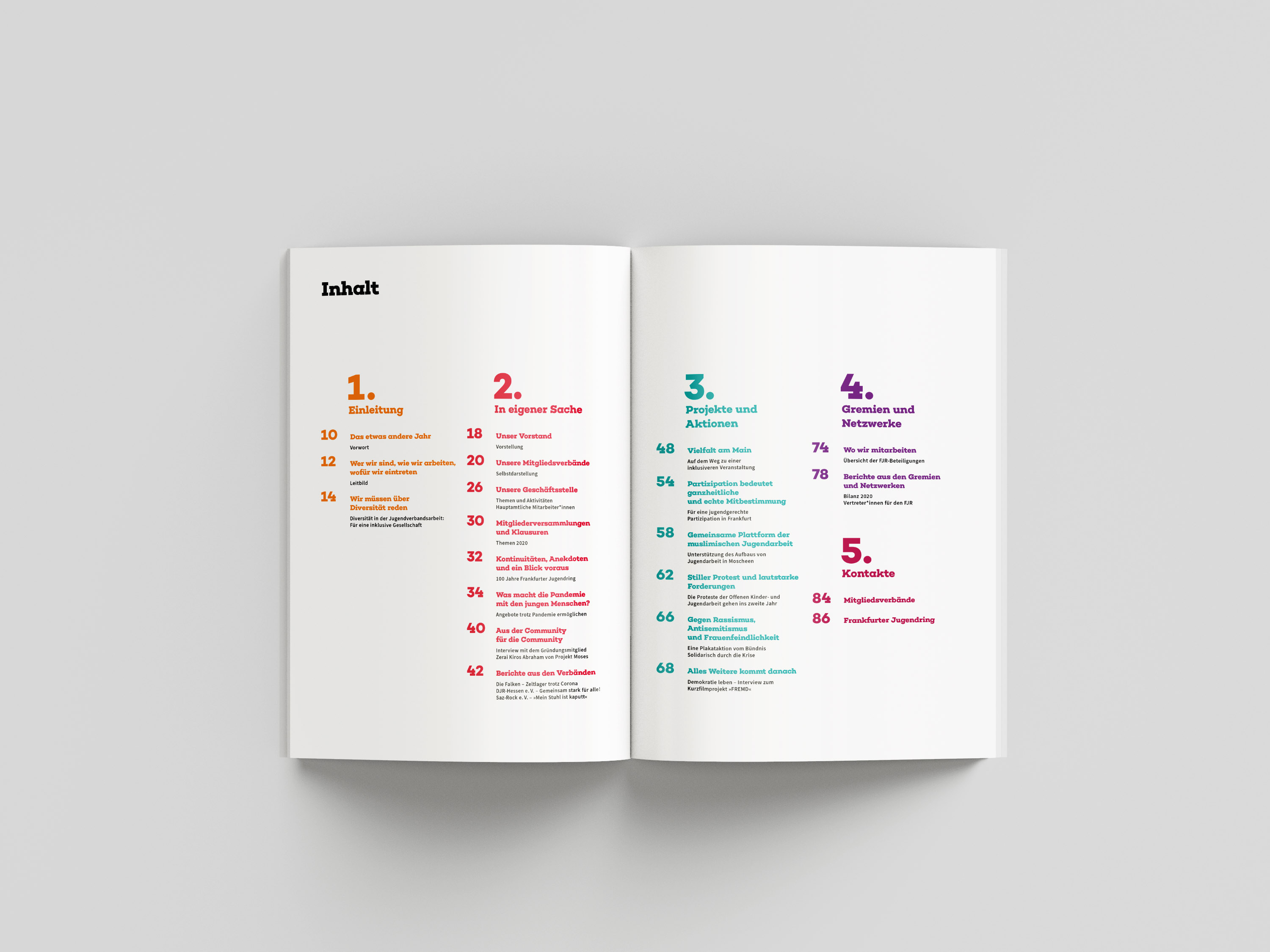 FJR – Annual Report