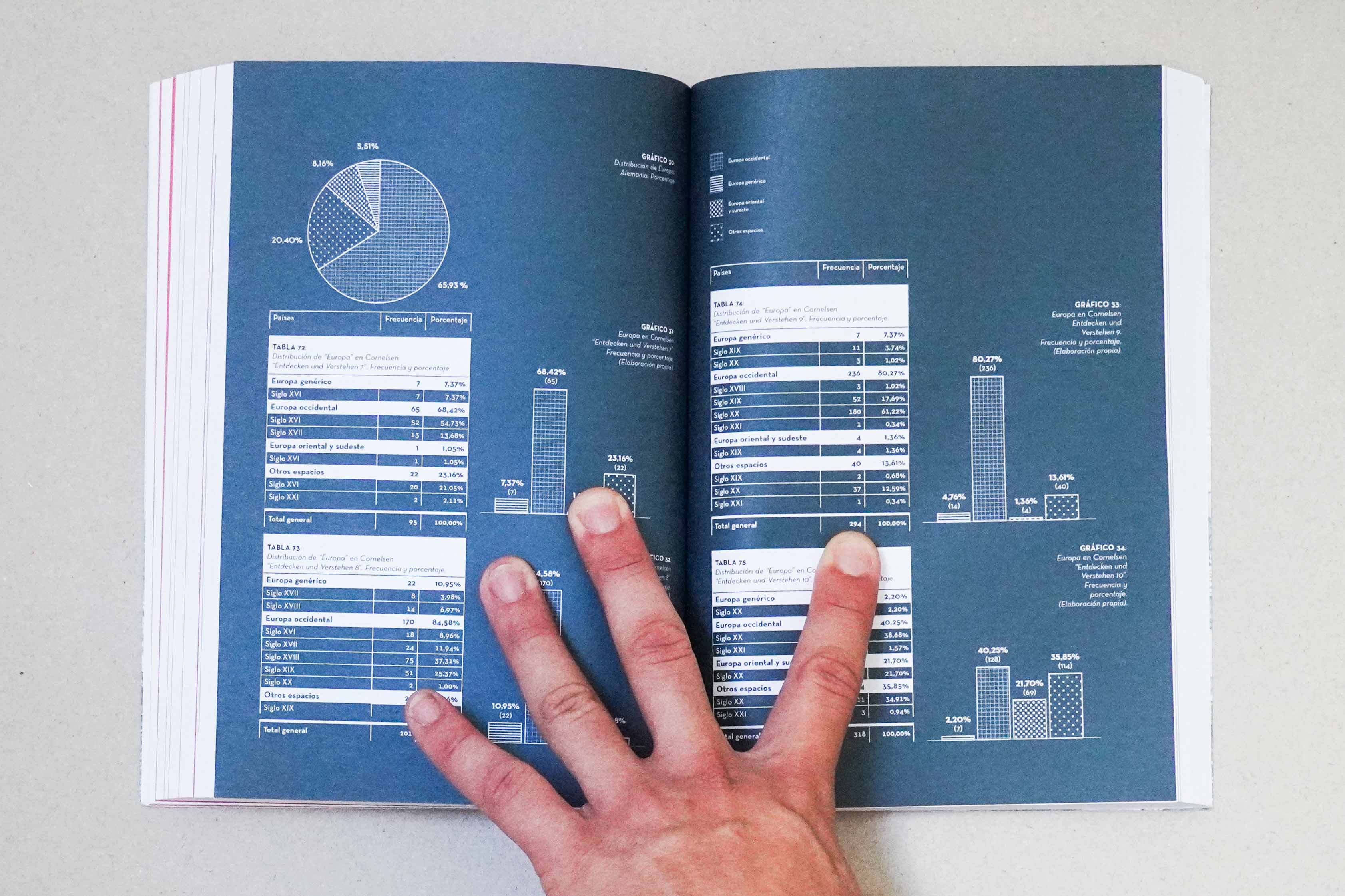 Feride Durna – Thesis