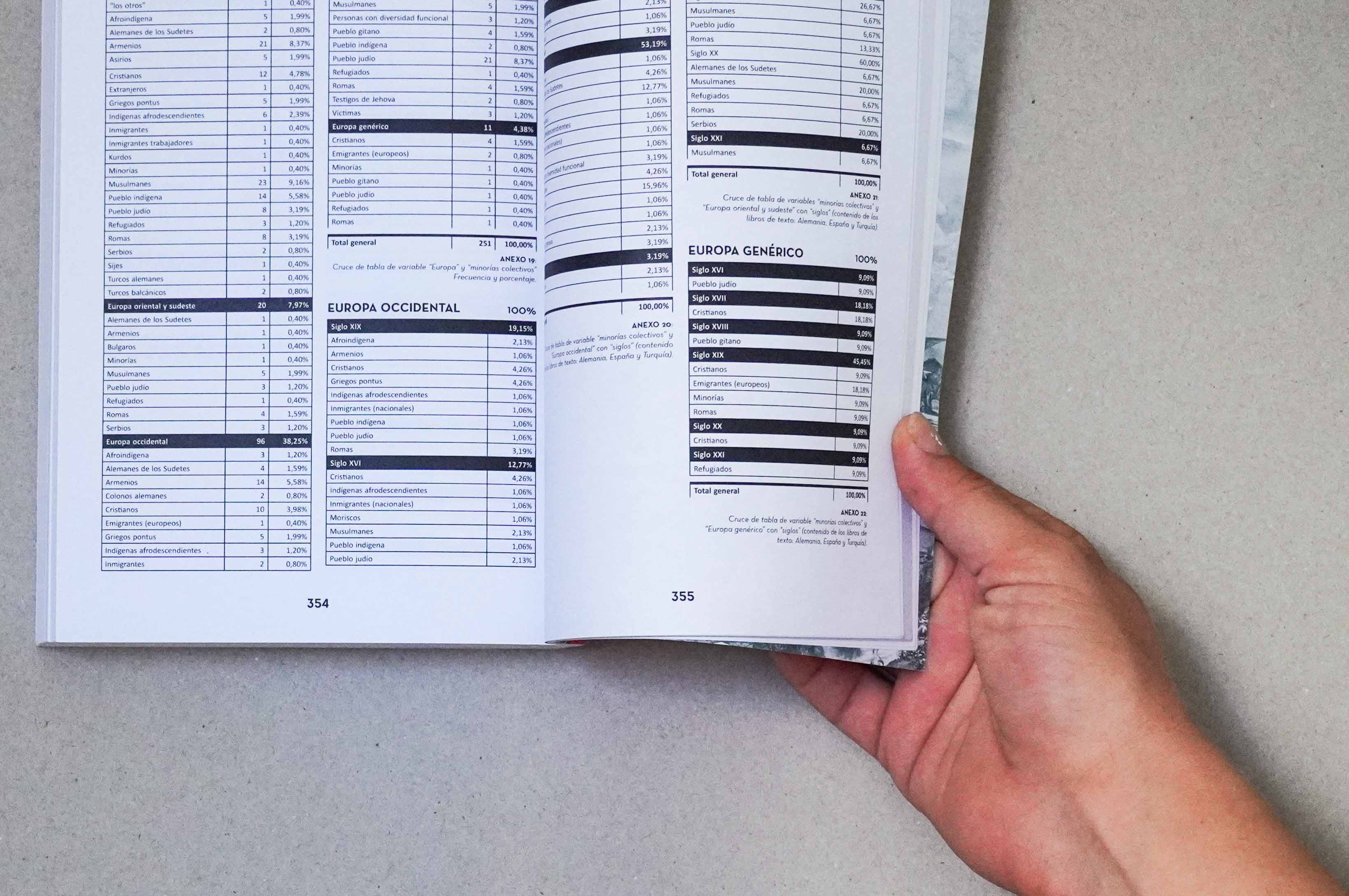 Feride Durna – Thesis