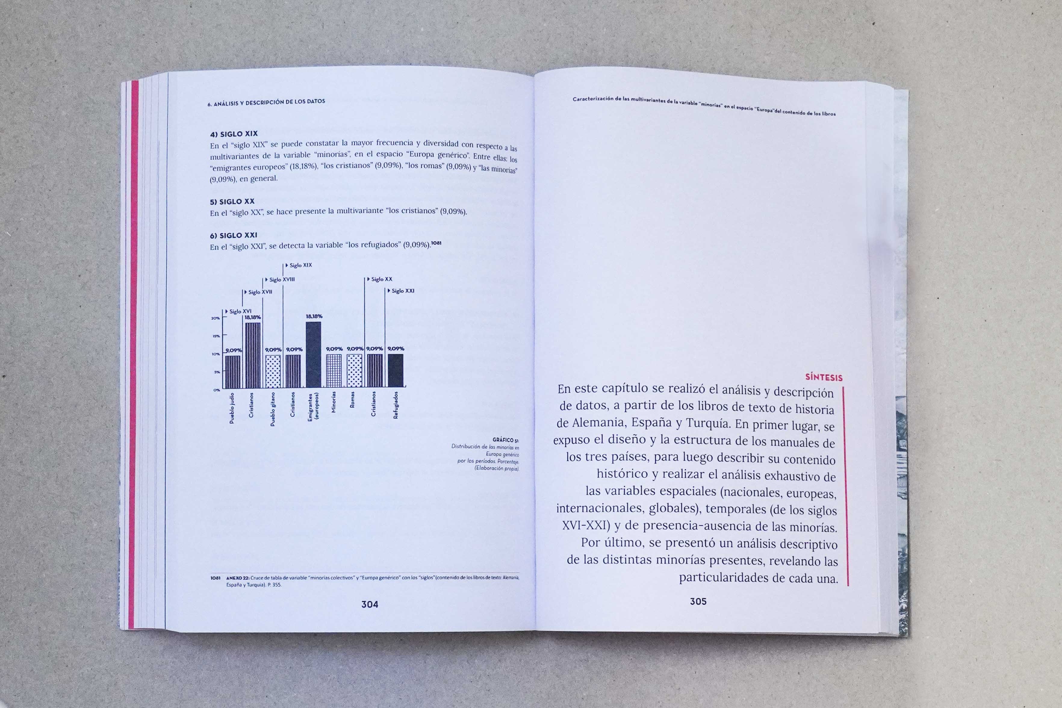 Feride Durna – Thesis