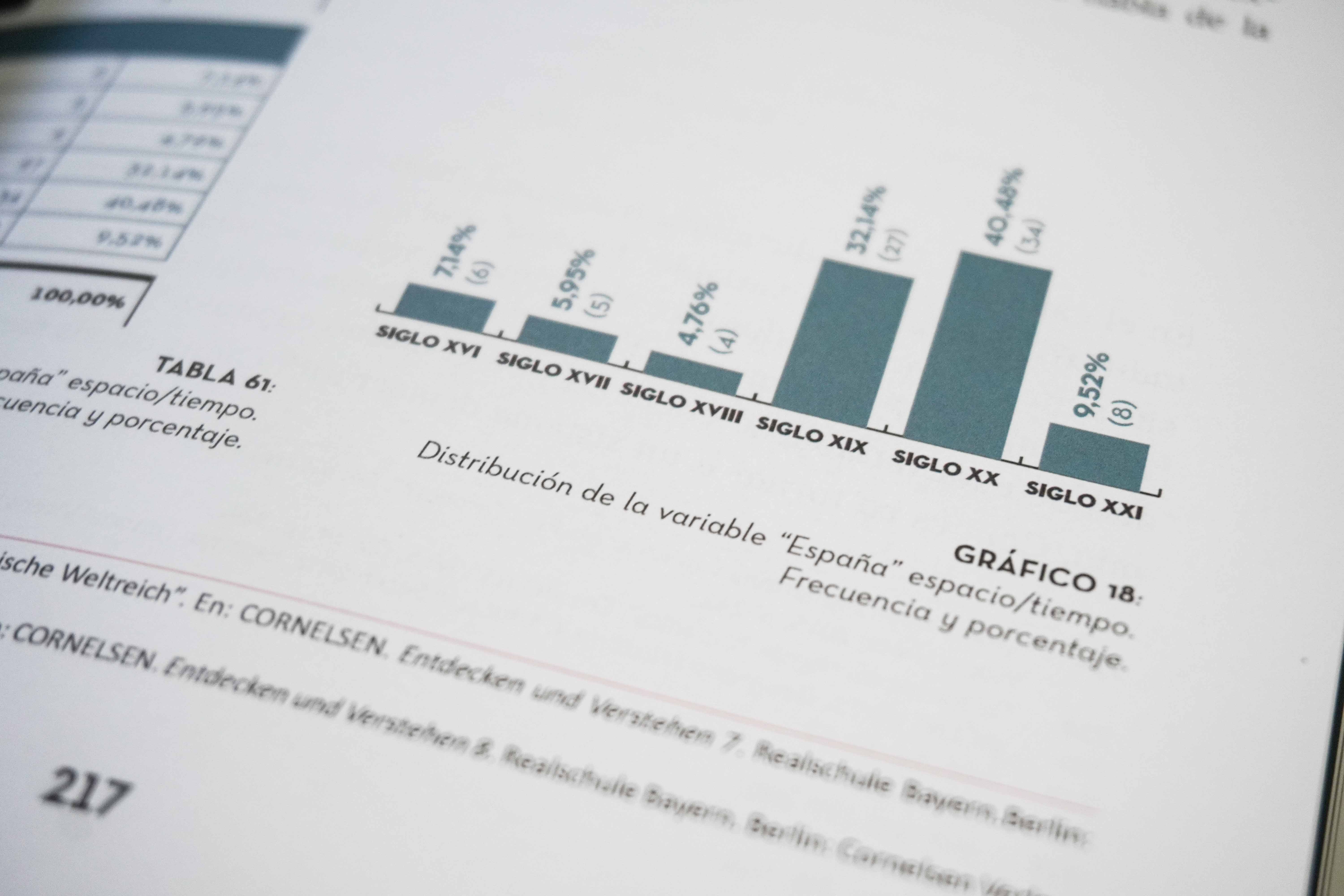 Feride Durna – Thesis